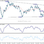 gbpusd20210929b1