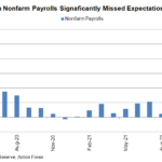 non farm