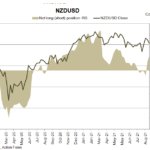 nzd