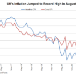 uk cpi