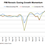 uk pmi