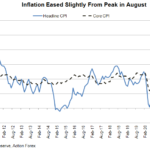 us cpi