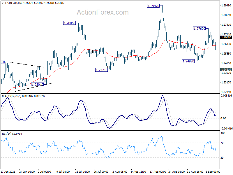 USD/CAD Tests Support At The 50 EMA