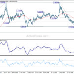 usdcad20210925w3