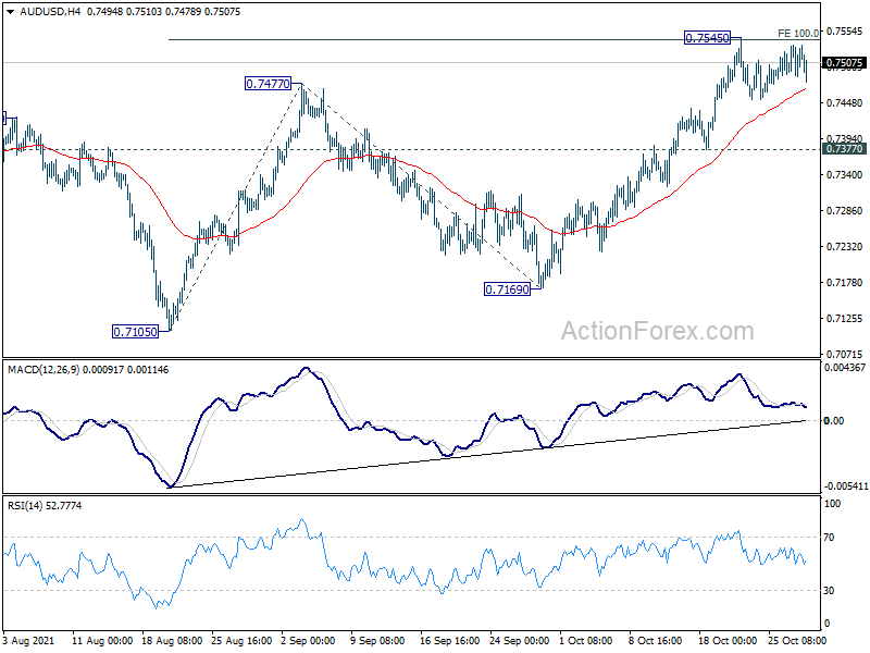 Is USD/CAD Resuming Downtrend, As Markets Expect More BOC Rate