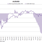 aud