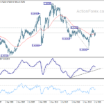 audusd20211030w4