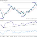 audusd20212028a1