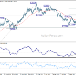 audusd20212028a2