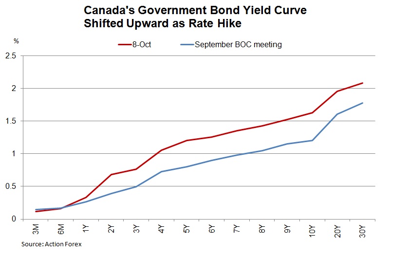 CAD Supported by Energy Price Strength. Strong Job Market and Inflation ...