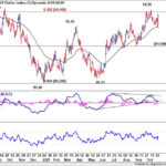 dxy20211030w1