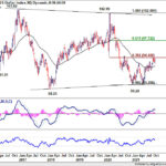 dxy20211030w2