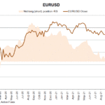 eur