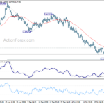 euraud20211029a1