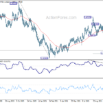 euraud20211029a2