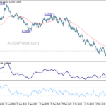 euraud20211030w1