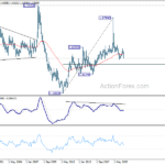 euraud20211030w4