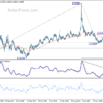 euraud20211030w6