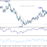 euraud20212028a2