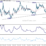 eurcad20211030w5