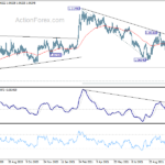 eurchf20211029a2