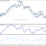 eurchf20211030w1