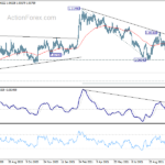 eurchf20211030w2