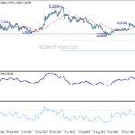 eurchf20211030w3