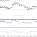 eurchf20211030w5