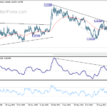 eurchf20211030w6
