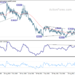 eurgbp20211029a2