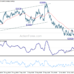 eurgbp20211030w1