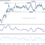 eurgbp20211030w3