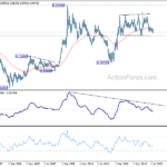 eurgbp20211030w4