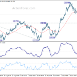 eurjpy20211030w1