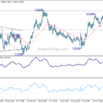eurusd20211030w3