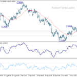 eurusd20212027b1