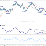 eurusd20212027b2