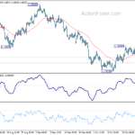 eurusd20212028a1