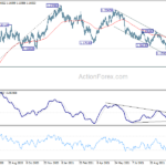 eurusd20212028a2