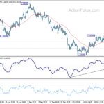 eurusd20212028b1