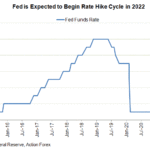 fed fund rate