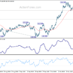 gbpjpy20211030w1