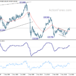 gbpjpy20211030w4