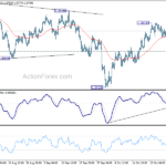 gbpusd20211029a1
