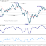 gbpusd20211030w1
