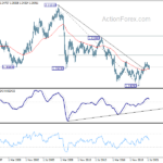 gbpusd20211030w4