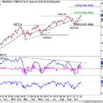 nasdaq20211030w1