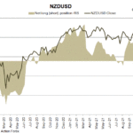 nzd