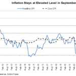 us cpi